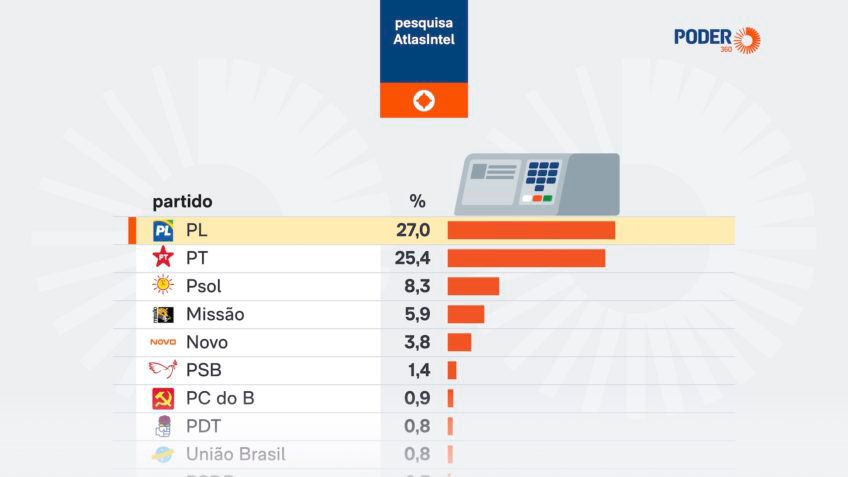 Imagem Reprodução/internet 